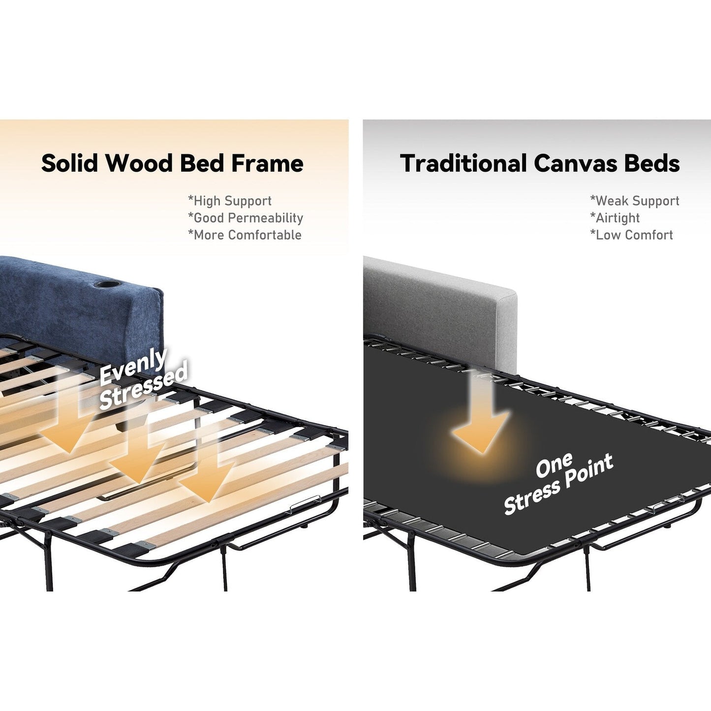 Canapé-lit 2 places en contreplaqué 52,36 avec surmatelas en mousse à mémoire de forme - Cadre de lit à lattes en bois massif et porte-gobelets