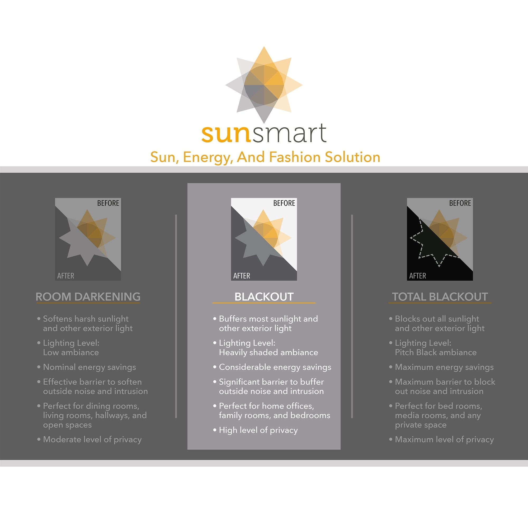 Rideau simple occultant chiné imprimé Arlie de SunSmart