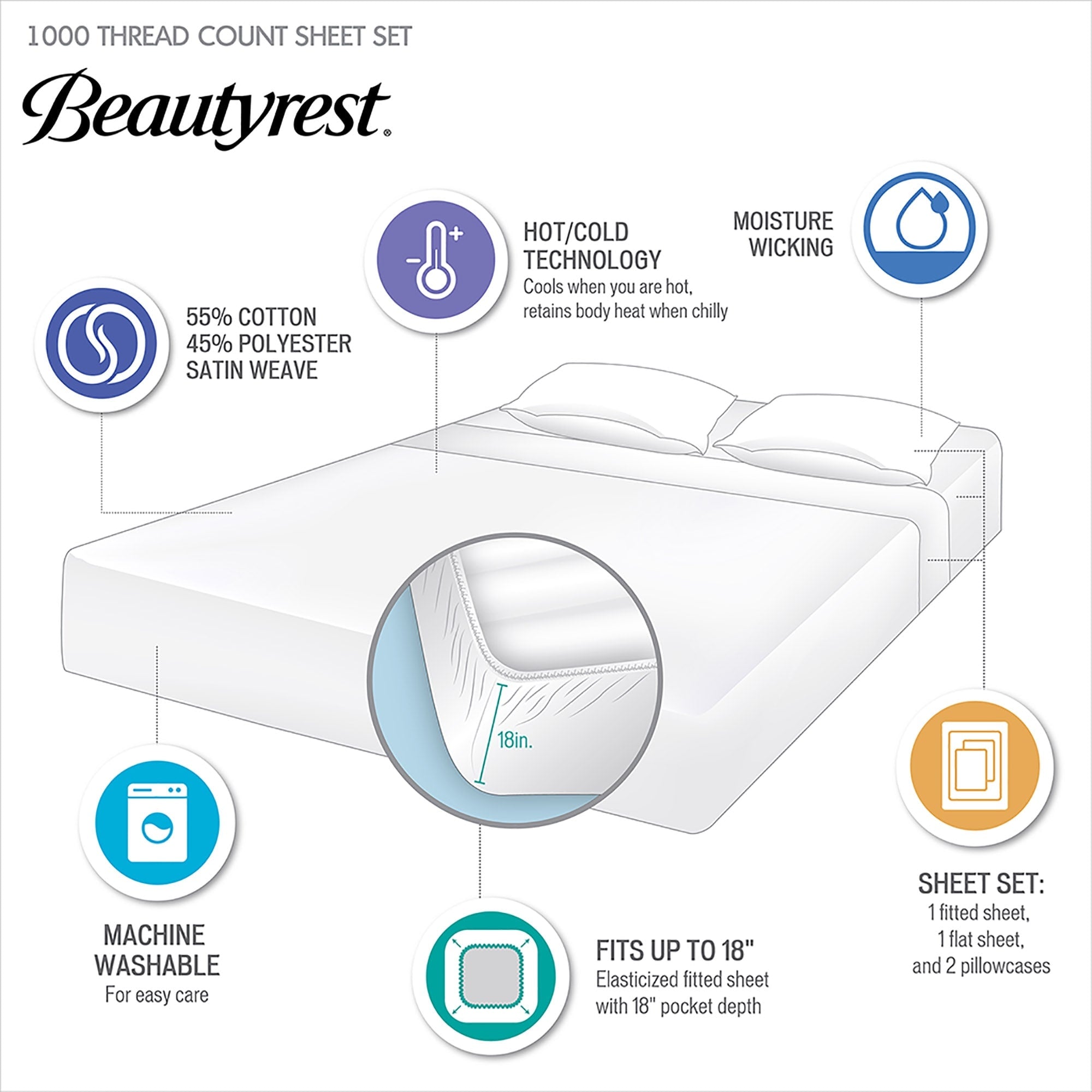Ensemble de draps rafraîchissants Beautyrest en mélange de coton 1000 fils, 4 pièces