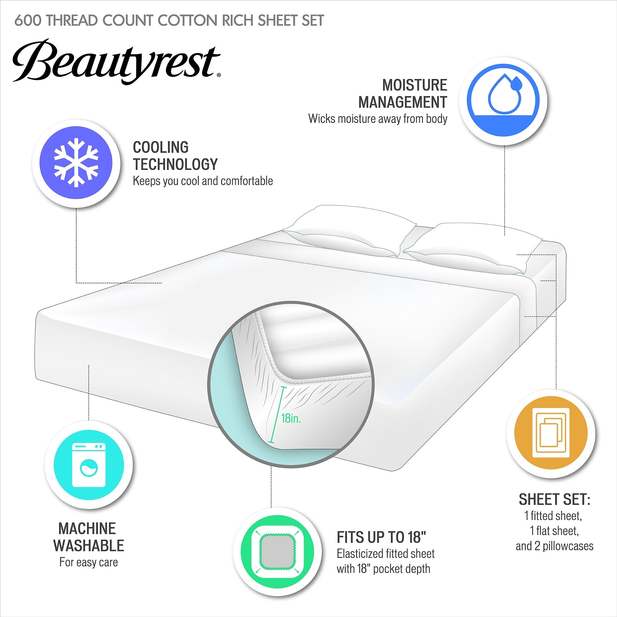 Ensemble de draps rafraîchissants en coton mélangé 600 fils Beautyrest, 4 pièces